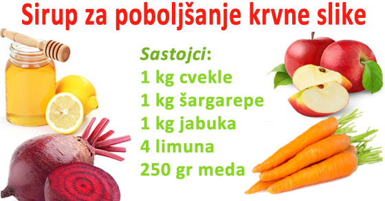 Poboljšajte Krvnu Sliku
